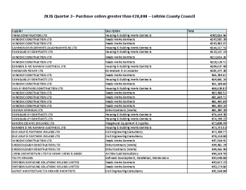Quarter-2,-2026-Purchase-Orders-20K summary image
										