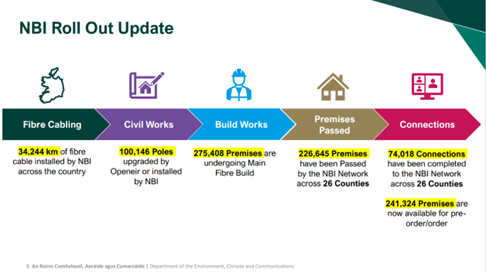 NBI-rollout-Update-Copy